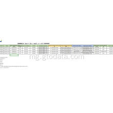 Indonezia Import data ao amin&#39;ny Code 83099099